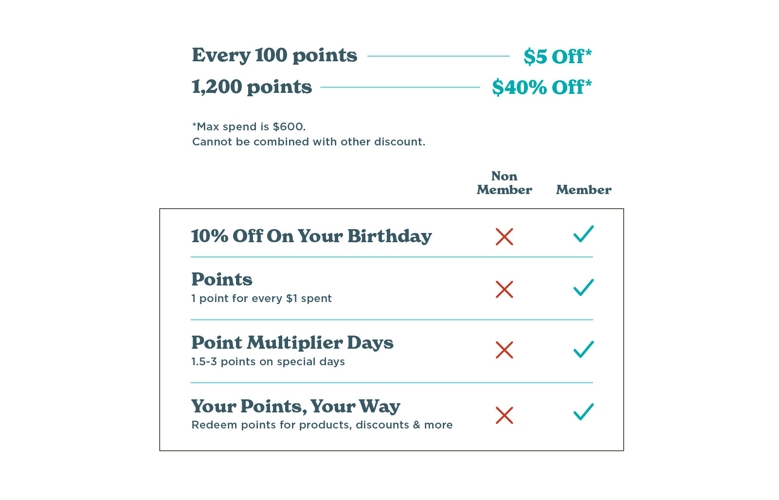 Bend OR Oregrown Flagship