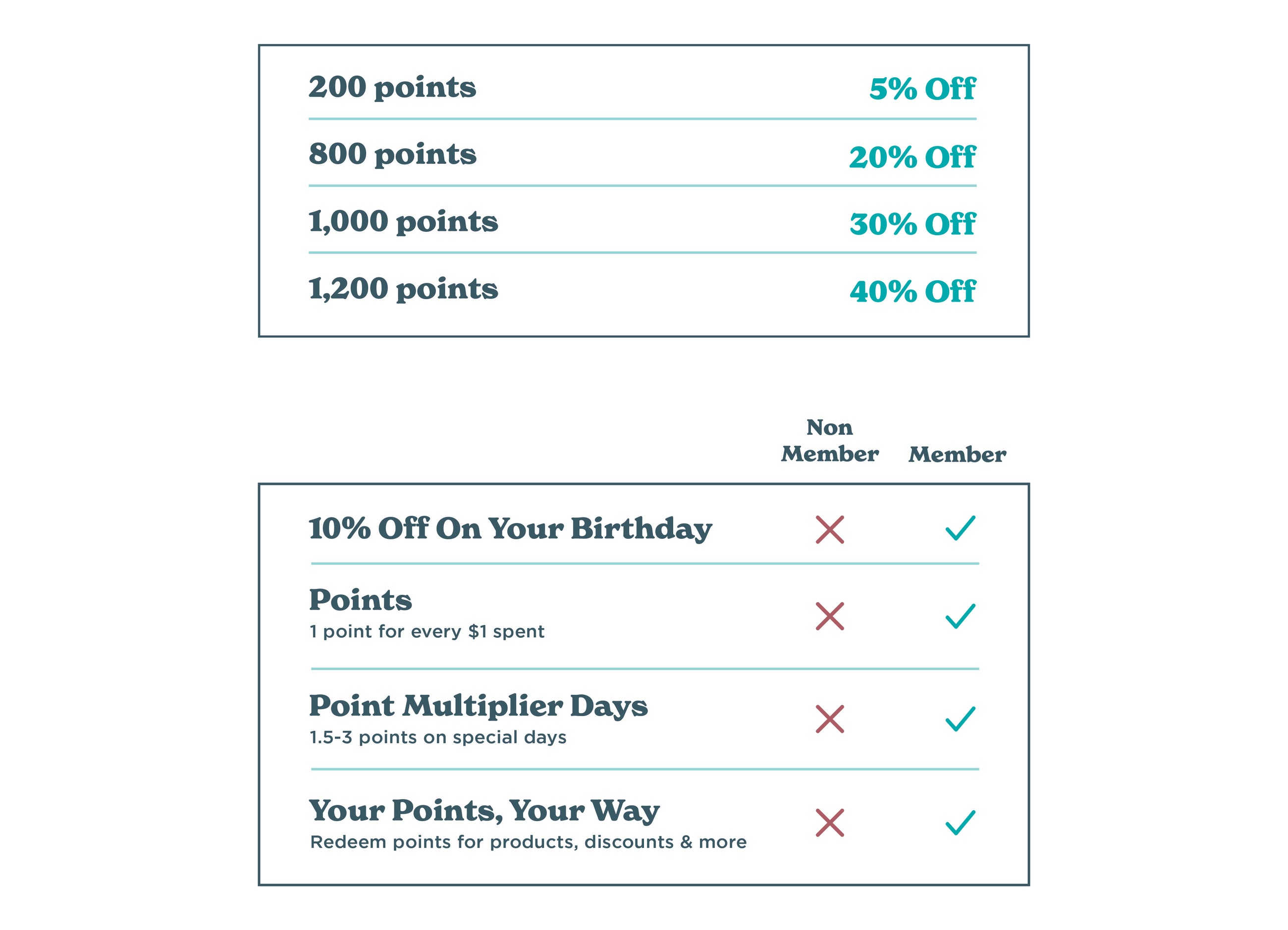 Chico CA Oregrown Flagship