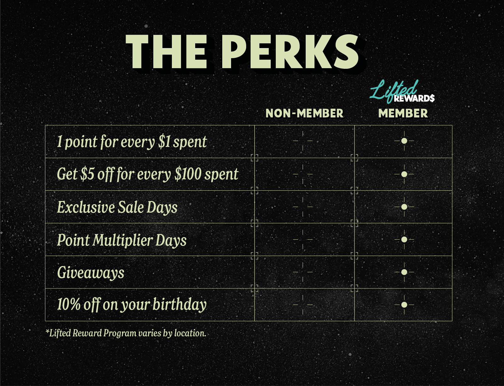 Bend OR Oregrown Flagship